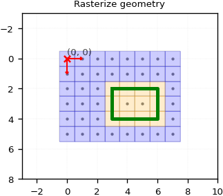 grid_rasterize_geometry.png