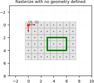 grid_rasterize_no_geometry.png