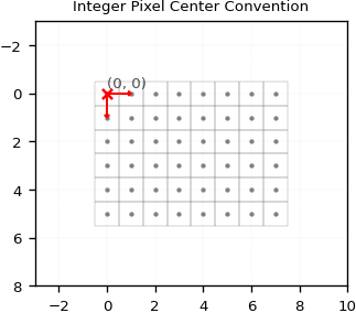 image_coordinates_convention_integer.png