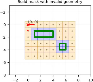 build_mask_geometry_invalid.png
