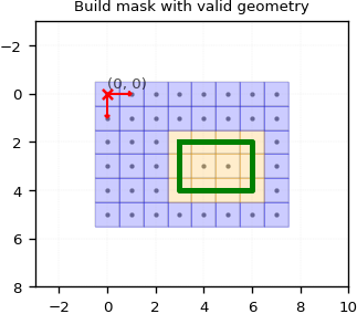 build_mask_geometry_valid.png