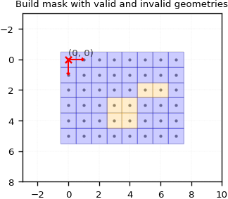 build_mask_geometry_valid_n_invalid.png