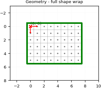 gridr_geometry_wrap_raster.png