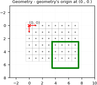 gridr_geometry_origin_int_convention.png