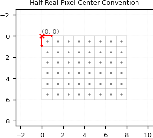 image_coordinates_convention_half.png